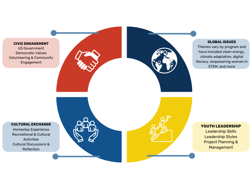 ODYLP Nepal STEM Themes 2