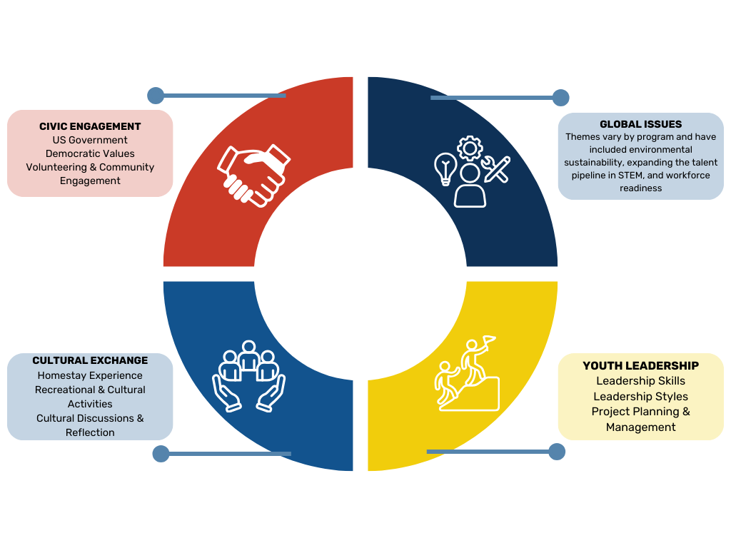 ODYLP Nepal STEM Themes 4